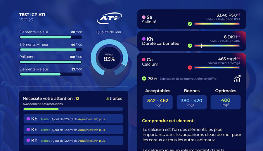 Gérer n'a jamais été aussi simple